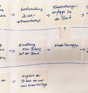 Darstellung eines Prozesses aus dem Lernfeld 1. - Leopold-Ullstein-Schule